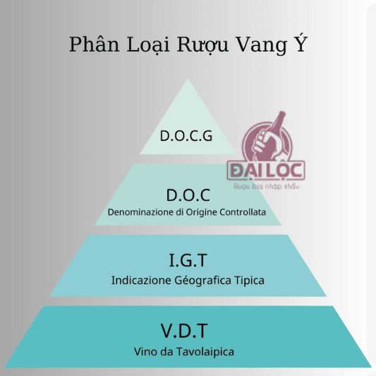 Hệ thống phân hạng rượu vang Ý bạn nhất định phải biết