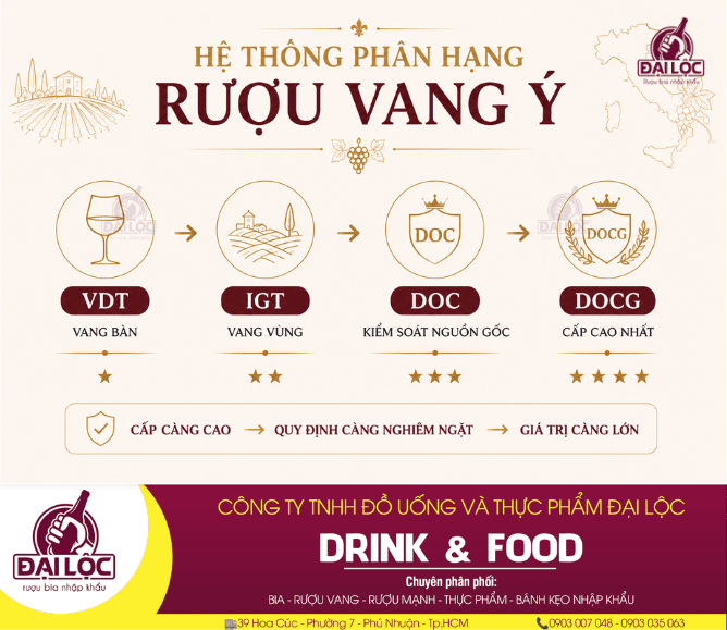 Tại sao nên chọn rượu vang Ý nhập khẩu nhãn DOCG? Hệ thống phân hạng rượu vang Ý nhập khẩu được luật pháp quy định nghiêm ngặt nhằm bảo vệ nguồn gốc.