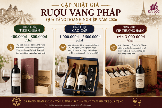 Giá rượu vang Pháp phân khúc quà tặng doanh nghiệp năm 2026 đa dạng theo từng nhu cầu ngân sách.
