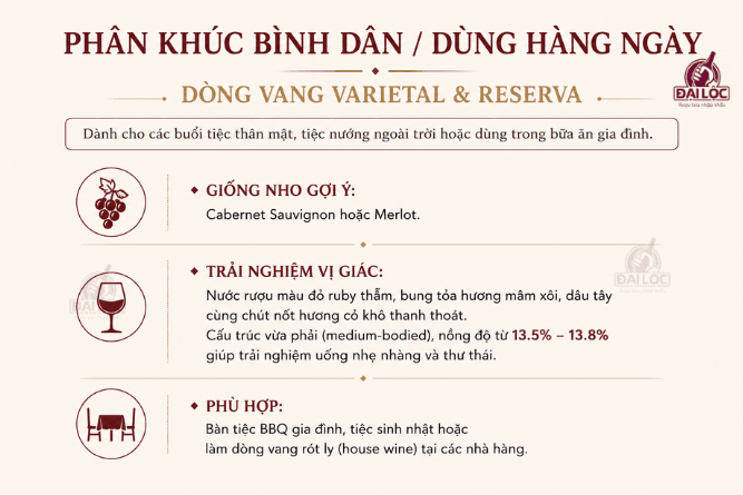 Dòng rượu vang Chile nhập khẩu phân khúc bình dân sở hữu hương vị mượt mà, phù hợp cho tiệc gia đình.