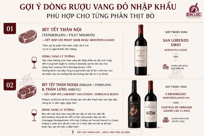 Chai rượu vang đỏ cao cấp cấu trúc đậm đà giúp cân bằng độ béo ngậy của phần thăn lưng Ribeye.