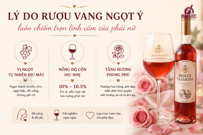 Gợi ý các dòng rượu vang ngọt Ý dễ uống cho phái nữ Hương vị mượt mà và nồng độ dịu nhẹ khiến rượu vang ngọt Ý trở thành lựa chọn yêu thích của phái nữ.