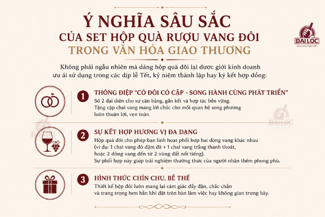 Cấu trúc set hộp quà rượu vang đôi tượng trưng cho sự gắn kết và hợp tác phát triển bền vững.
