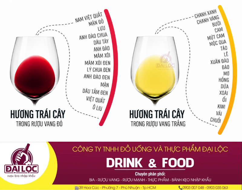 Vang Thế giới cũ tinh tế thanh lịch trong khi vang Thế giới mới đằm thắm bùng tỏa hương trái cây.